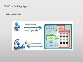 DEMO – Pushing App
• Let's push an App
 