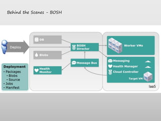 Behind the Scenes - BOSH
 