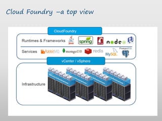 Cloud Foundry –a top view
 