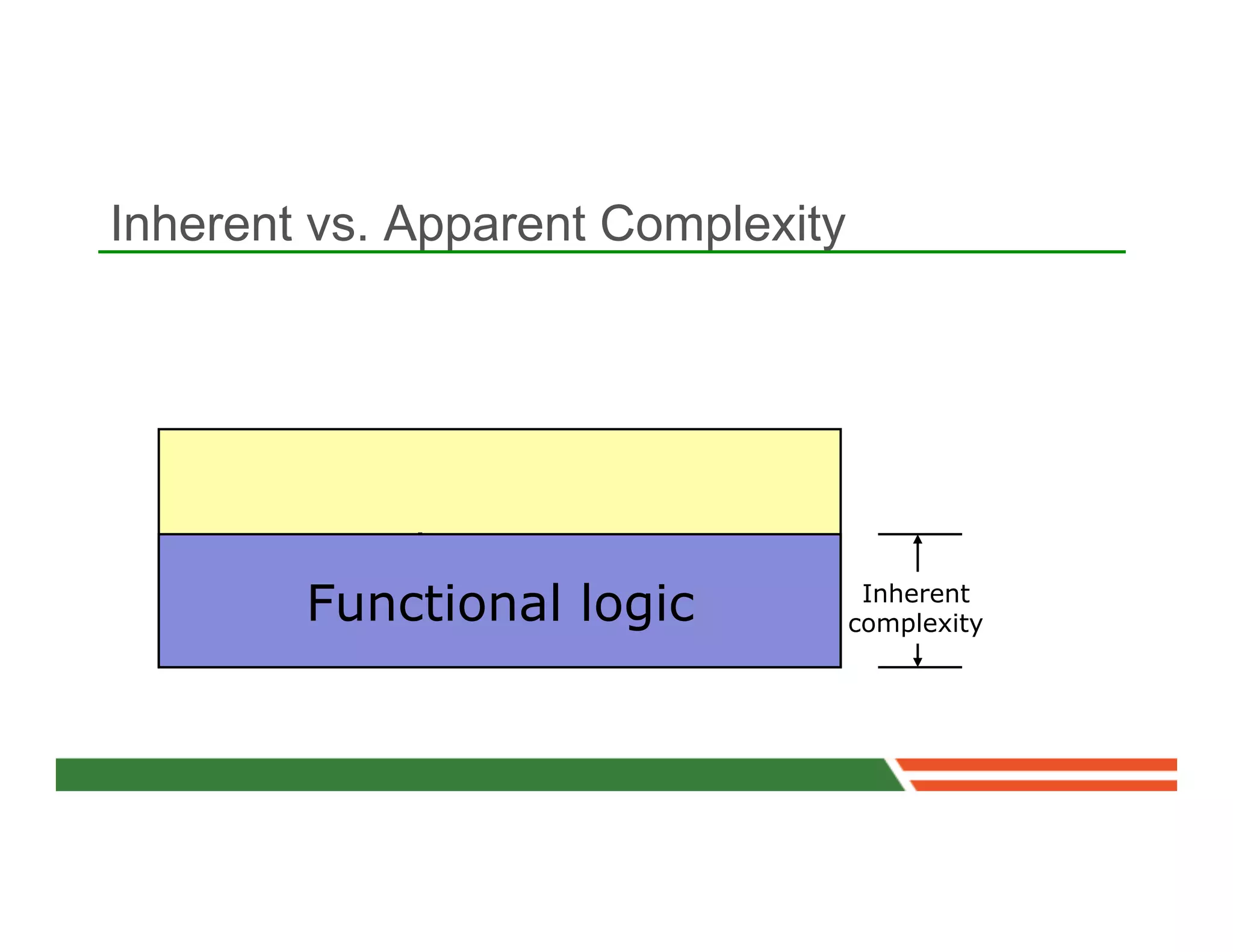 Inherent vs. Apparent Complexity




         Implementation
        Functional logic            Inherent
                                   complexity
 