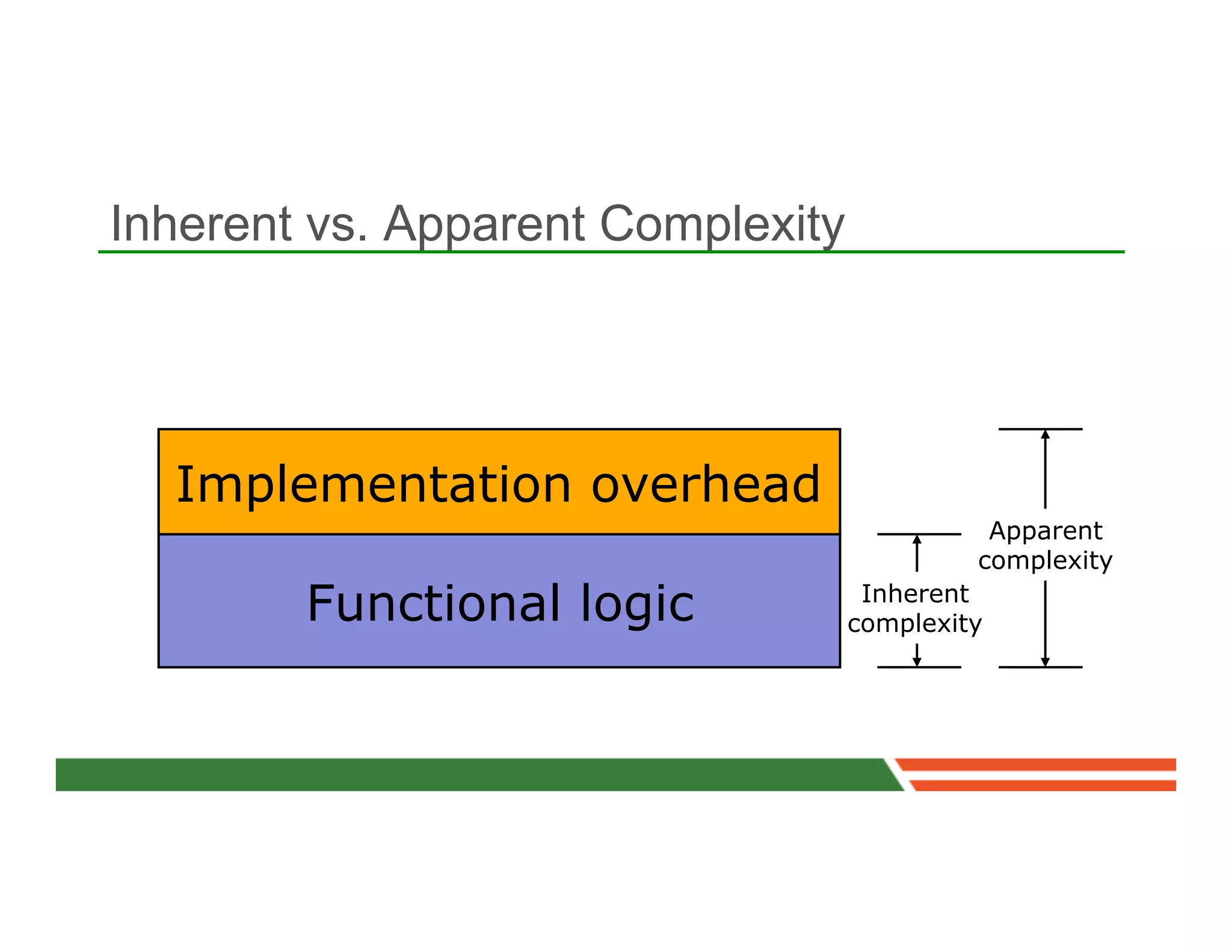Inherent vs. Apparent Complexity




  Implementation overhead
                                             Apparent
         Implementation                     complexity

        Functional logic            Inherent
                                   complexity
 