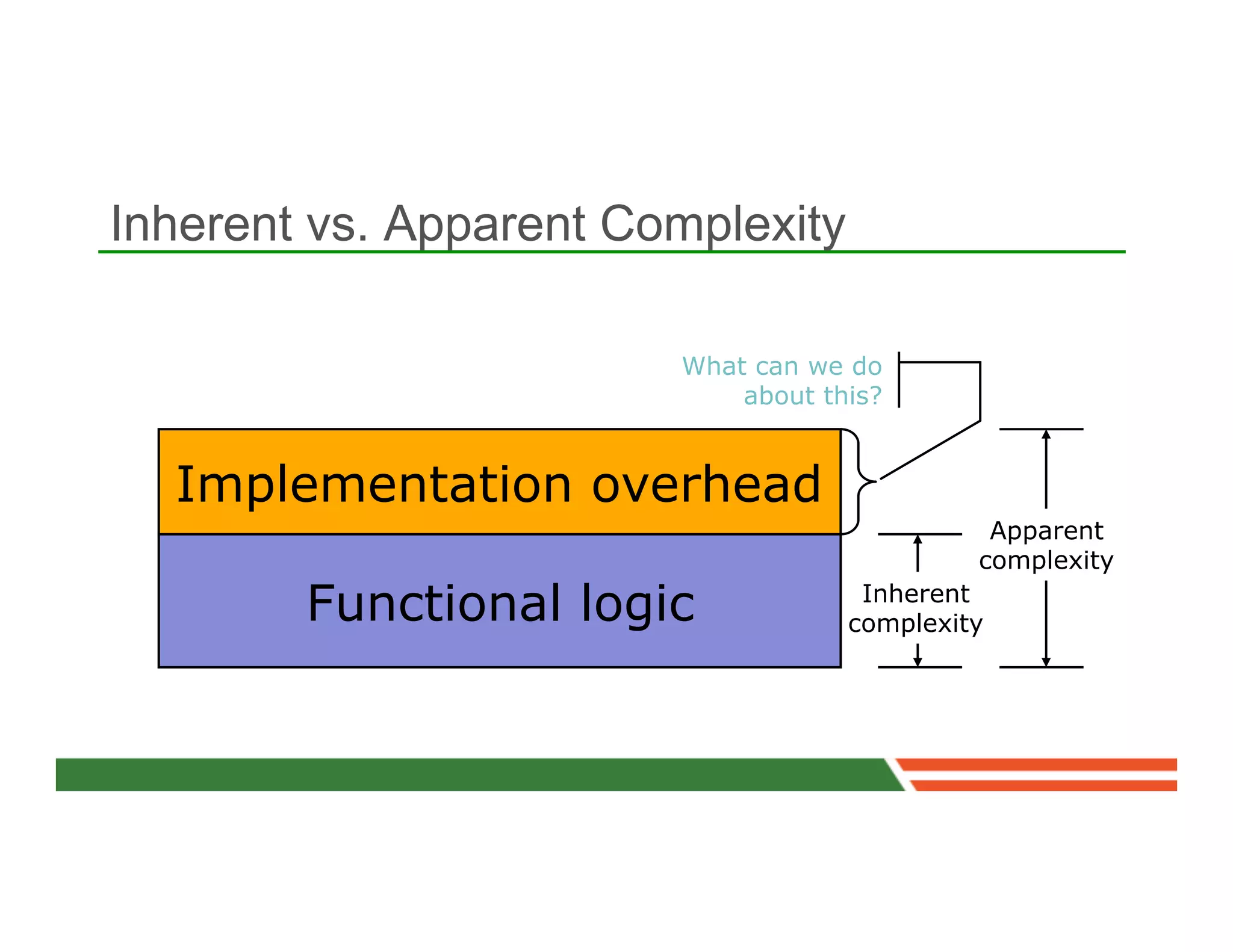 Inherent vs. Apparent Complexity

                          What can we do
                              about this?


  Implementation overhead
                                                Apparent
         Implementation                        complexity

        Functional logic               Inherent
                                      complexity
 