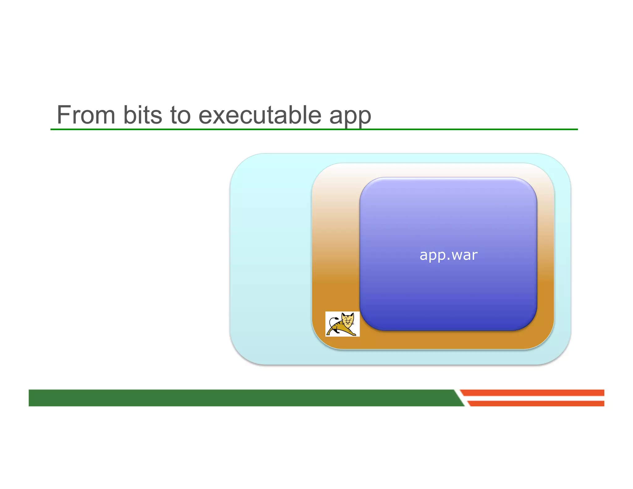 From bits to executable app




                              app.war
 