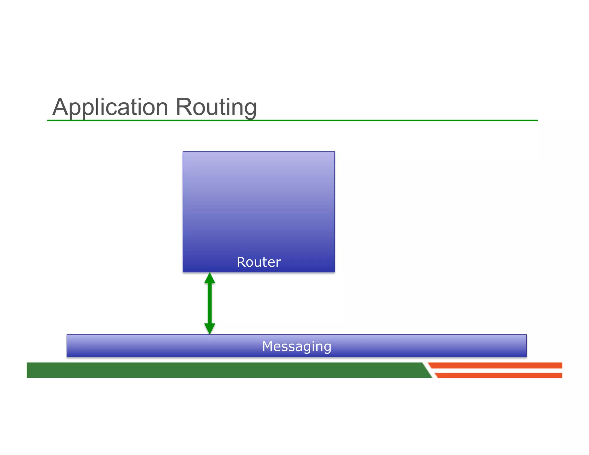 Application Routing




                 Router




                      Messaging
 