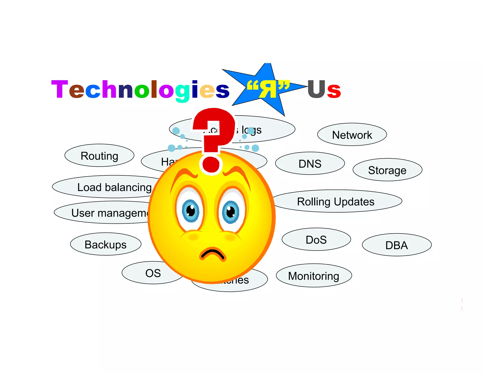 Technologies “Я” Us
                           Access logs            Network
  Routing
                   Hardware failures       DNS
                                                        Storage
  Load balancing
                           Auditing       Rolling Updates
 User management

                          Security          DoS
   Backups                                                  DBA

              OS                         Monitoring
                            Patches
 