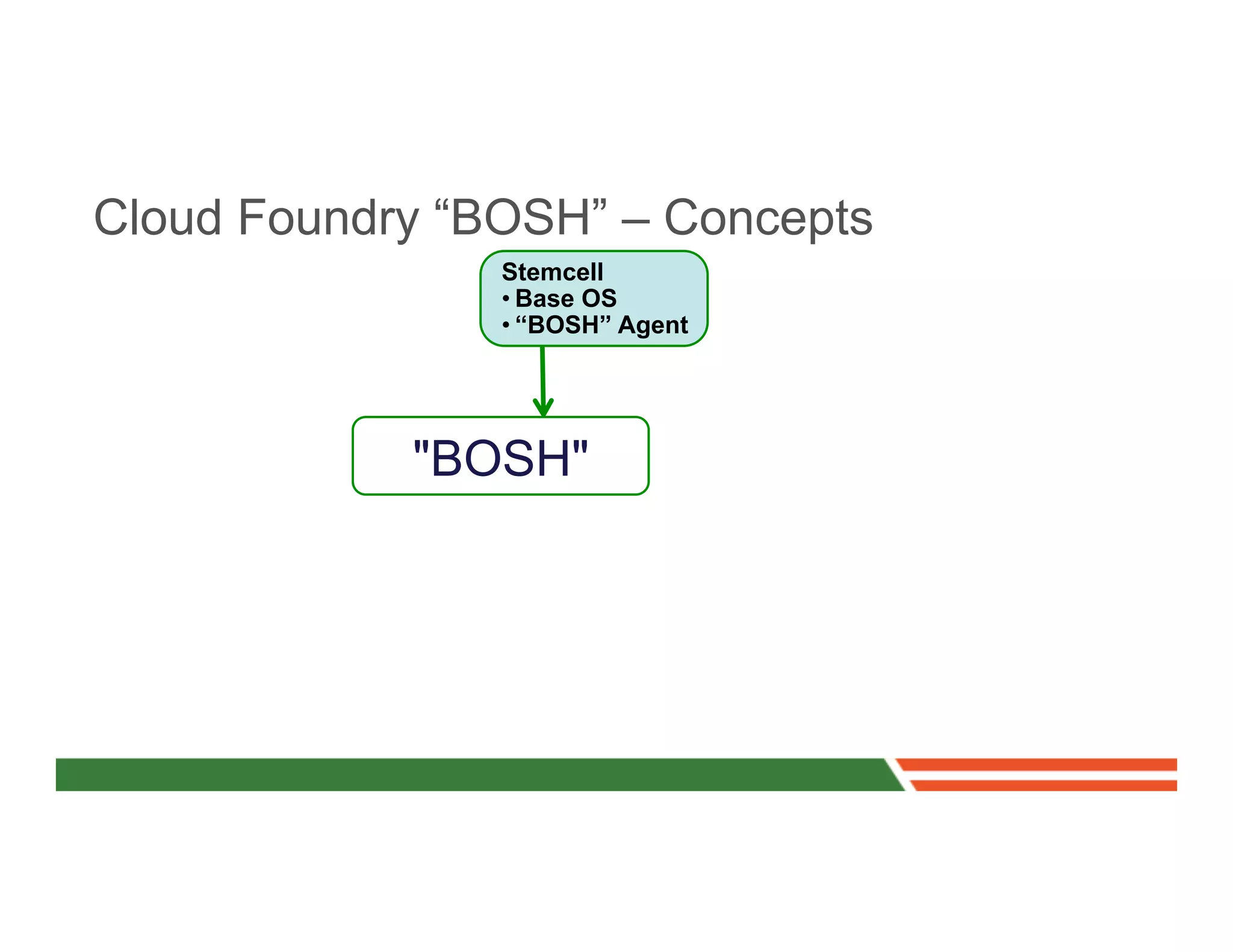 Cloud Foundry “BOSH” – Concepts
                Stemcell
                • Base OS
                • “BOSH” Agent




            "BOSH"
 