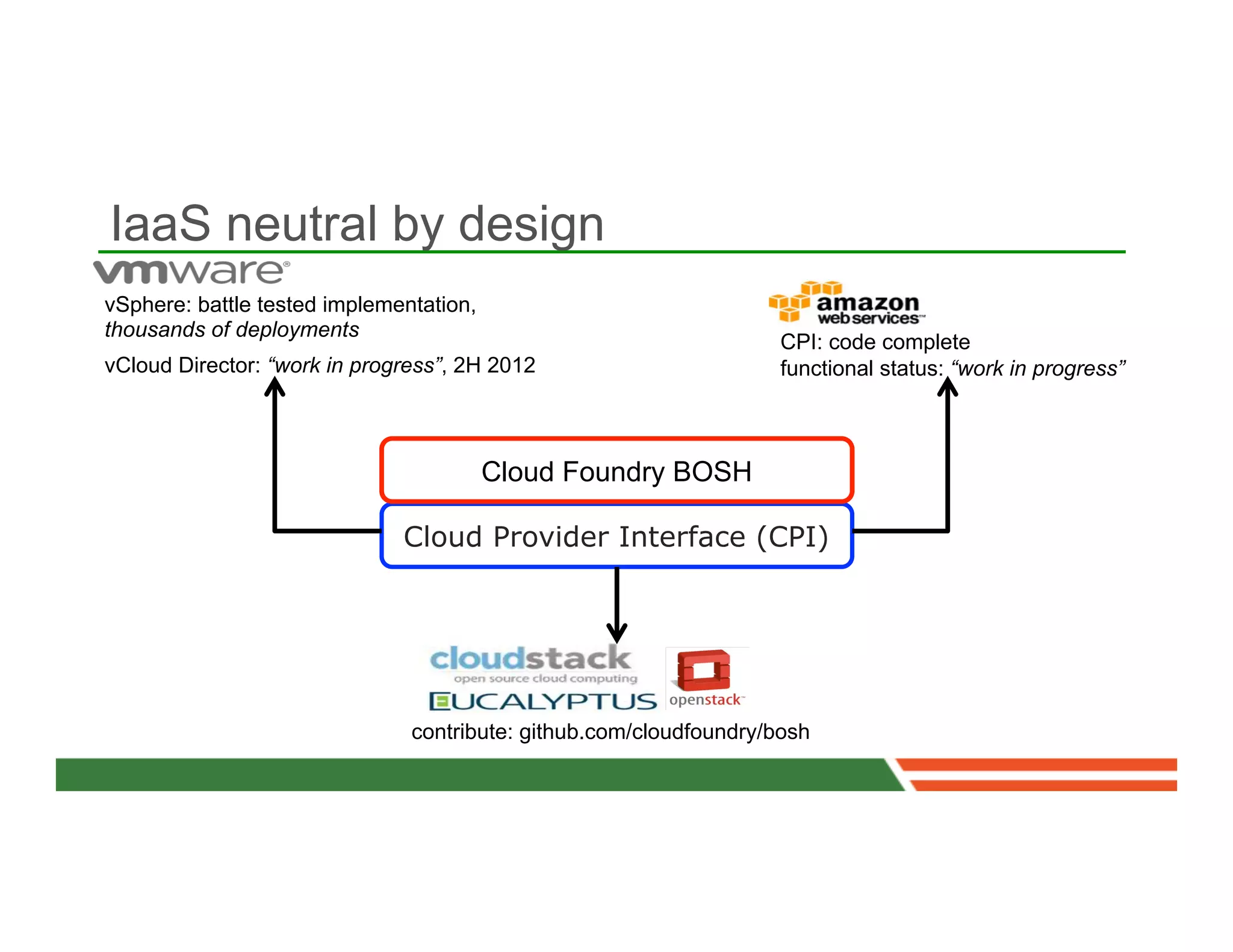IaaS neutral by design
vSphere: battle tested implementation,
thousands of deployments
                                                                    CPI: code complete
vCloud Director: “work in progress”, 2H 2012                        functional status: “work in progress”



                                         Cloud Foundry BOSH

                              Cloud Provider Interface (CPI)




                               contribute: github.com/cloudfoundry/bosh
 
