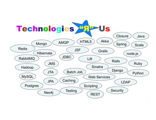 Technologies “Я” Us
                                                                Closure        Java
                  ...