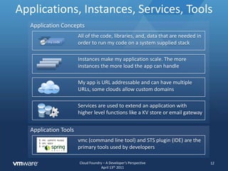 SummaryCloud Foundrylets me start smallLearn new approaches, frameworks, and servicesDevelop on my cloud or yoursCloudFoundrylets me grow my appMulti node distributed systemsBuilt-in scaling at the node levelCloudFoundrylets me deploy & run with no frictionThere is no learning curve. 0 to cloud in 3 clicksCloud Foundry is my infrastructure architectCloud Foundry lets me choose my own cloud10