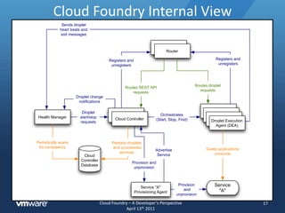 The vmc CLI15Create app, update app, control appvmc push [appname] [--path] [--url] [--instances N] [--mem] [--no-start]vmc update <appname> [--path PATH]vmc stop <appname>vmc start <appname>vmc target [url]Update app settings, get app informationvmcmem <appname> [memsize]vmc map <appname> <url>vmc instances <appname> <num | delta>vmc {crashes, crashlogs, logs} <appname>vmc files <appname> [path]Deal with services, users, and informationvmc create-service <service> [--name servicename] [--bind appname]vmc bind-service <servicename> <appname>vmc unbind-service  <servicename> <appname>vmc delete-service <servicename>vmc user, vmcpasswd, vmc login, vmc logout, vmc add-uservmc services, vmc apps, vmc info