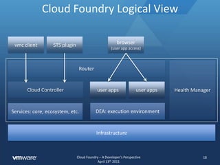 What’s under the hoodFrom a Developer’s Perspective16