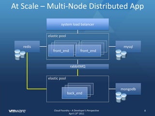 core/common/**/*[blah]- blah blah blahmvc web app