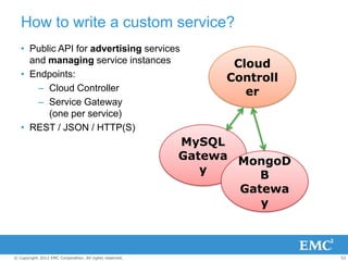 How to write a custom service?
   • Public API for advertising services
     and managing service instances               ...