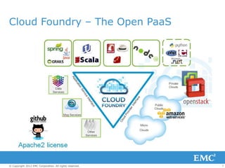 Cloud Foundry – The Open PaaS




© Copyright 2012 EMC Corporation. All rights reserved.   7
 