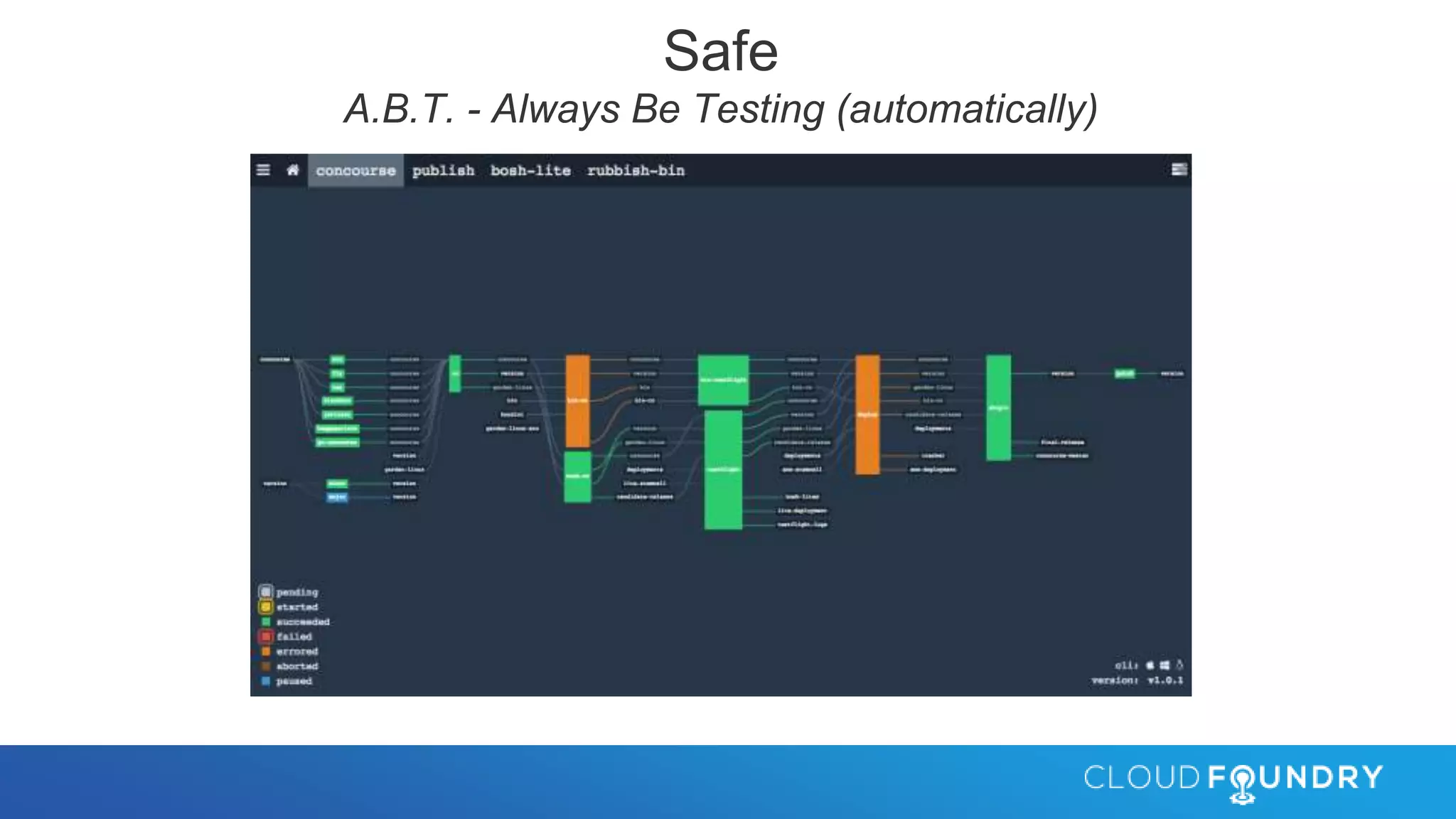 Safe
A.B.T. - Always Be Testing (automatically)
 