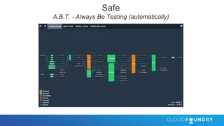 Safe
A.B.T. - Always Be Testing (automatically)
 