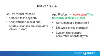 Unit of Value
IaaS == Virtual Machine
• Opaque to the system
• Orchestration is post-hoc
• System changes are imperative
(“launch” stuff)
App Platform == Application Time
to release a feature or App
• Containers are transparent
• Lifecycle is fully managed
• System changes are
declarative (manifest.yml)
 