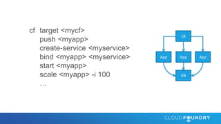 target <mycf>
push <myapp>
create-service <myservice>
bind <myapp> <myservice>
start <myapp>
scale <myapp> -i 100
…
cf
App
DB
LB
App App
 