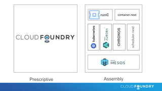 Prescriptive
CHRONOS
scheduler.next
container.next
Assembly
runC
 