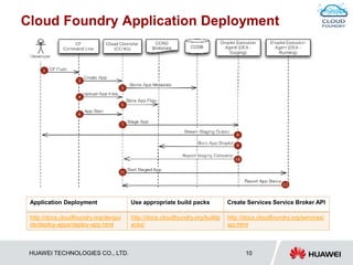 HUAWEI TECHNOLOGIES CO., LTD. 10
Cloud Foundry Application Deployment
Application Deployment Use appropriate build packs Create Services Service Broker API
http://docs.cloudfoundry.org/devgui
de/deploy-apps/deploy-app.html
http://docs.cloudfoundry.org/buildp
acks/
http://docs.cloudfoundry.org/services/
api.html
 