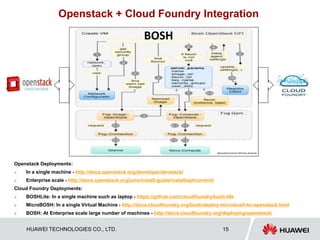 HUAWEI TECHNOLOGIES CO., LTD. 15
Openstack + Cloud Foundry Integration
Openstack Deployments:
 In a single machine - http://docs.openstack.org/developer/devstack/
 Enterprise scale - http://docs.openstack.org/juno/install-guide/install/apt/content/
Cloud Foundry Deployments:
 BOSHLite: In a single machine such as laptop - https://github.com/cloudfoundry/bosh-lite
 MicroBOSH: In a single Virtual Machine - http://docs.cloudfoundry.org/bosh/deploy-microbosh-to-openstack.html
 BOSH: At Enterprise scale large number of machines - http://docs.cloudfoundry.org/deploying/openstack/
BOSH
Openstack Summit 2014 by Animesh
 