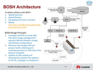 HUAWEI TECHNOLOGIES CO., LTD. 17
BOSH Architecture
To deploy software with BOSH:
1. Upload Stemcell.
2. Upload Release.
3. Set deployment with a manifest.
4. Deploy
http://docs.cloudfoundry.org/bosh/de
ployment-basics.html
BOSH Design Principle:
1. Leverages IaaS APIs to create VMs
from base images packaged with
operator-defined network, storage,
and software configurations
2. Monitors and manages VM and
process health, detecting and
restarting processes or VMs when they
become unhealthy.
3. Updates all VMs reliably and
idempotently, whether the update is
to the OS, a package, or component.
 
