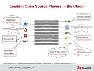 HUAWEI TECHNOLOGIES CO., LTD. 4
Leading Open Source Players in the Cloud
Automates the deployment
of applications inside
software containers
https://www.docker.com/
Courtesy: The Making of a Cloud Native Application Platform by Sam Ramji, Cloud Foundry CEO, at O'Reilly's conference March 19th 2015.
Accelerating NFV’s
evolution through open
platform Integration
https://www.opnfv.org/
Set of software tools for
building and managing
cloud platforms(IaaS)
http://www.openstack.org/
Linux
http://www.linux.org/
Cross-platform runtime
environment for server-side
and networking applications
https://www.nodejs.org/
PaaS
http://www.cloudfoundry.org/
Bare metal hypervisor
https://www.xenproject.org/
Accelerating
adoption of SDN
https://www.opendaylight.
org/
Openly share designs of data center
products like servers, racks, etc.
https://www.opencompute.org/
 