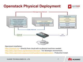HUAWEI TECHNOLOGIES CO., LTD. 7
Openstack Physical Deployment
Openstack Installation:
http://trystack.org – Directly from cloud with no physical machines needed.
http://docs.Openstack.org/developer/devstack - For developer environment.
http://docs.openstack.org/juno/install-guide/install/apt/content - Production Install.
 