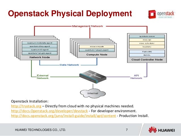 cloud foundry integrationwithopenstackanddockerbangalorecfmeetup 7 638