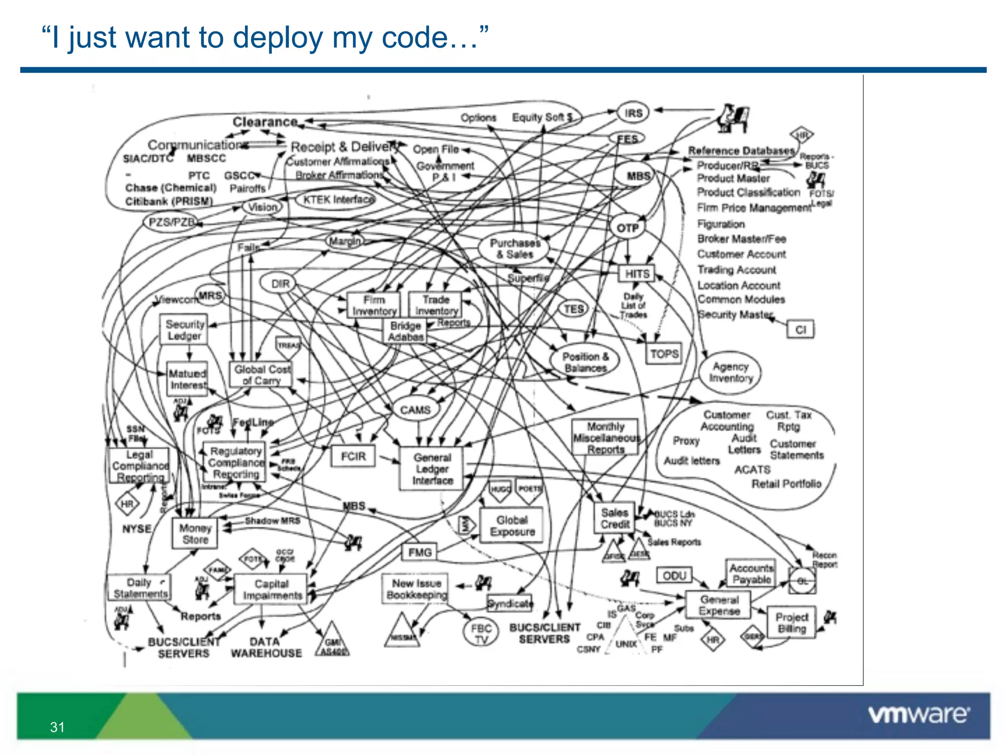 “I just want to deploy my code…”




31
 