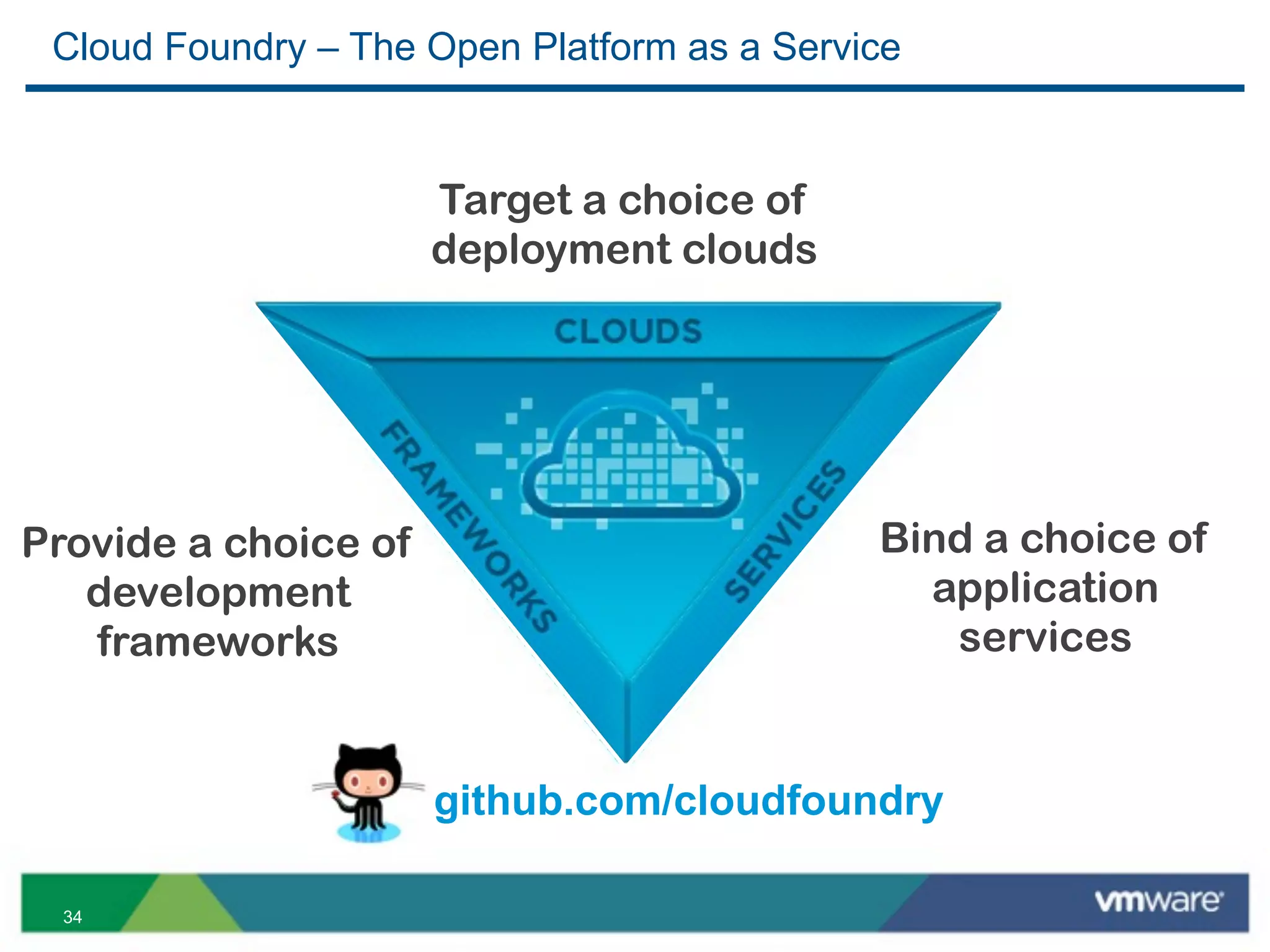 Cloud Foundry – The Open Platform as a Service


                      Target a choice of
                      deployment clouds




Provide a choice of                          Bind a choice of
   development                                 application
   frameworks                                   services


                      github.com/cloudfoundry

  34
 