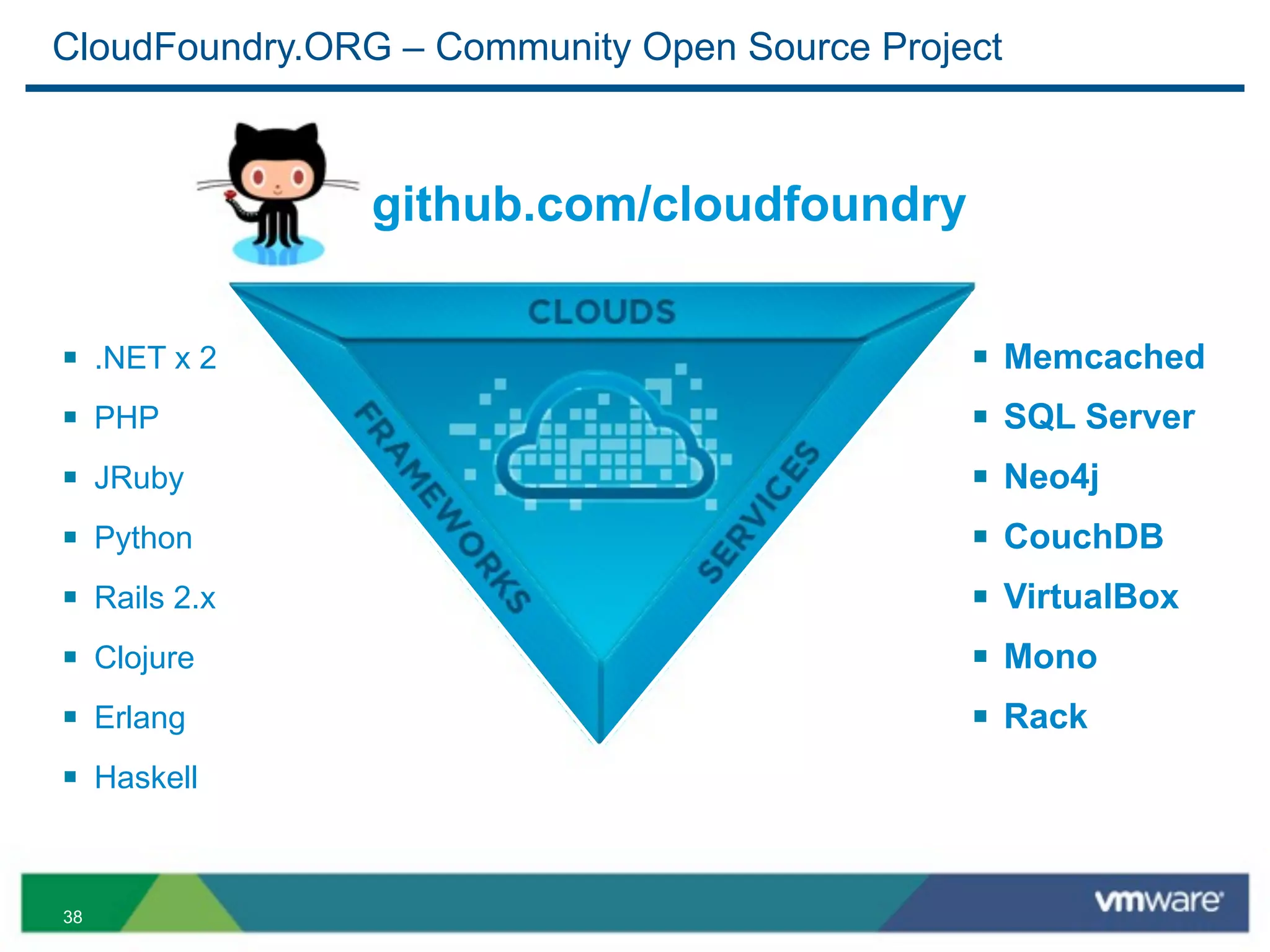 CloudFoundry.ORG – Community Open Source Project



                github.com/cloudfoundry


§ .NET x 2                                   §   Memcached
§ PHP                                        §   SQL Server
§ JRuby                                      §   Neo4j
§ Python                                     §   CouchDB
§ Rails 2.x                                  §   VirtualBox
§ Clojure                                    §   Mono
§ Erlang                                     §   Rack
§ Haskell


38
 