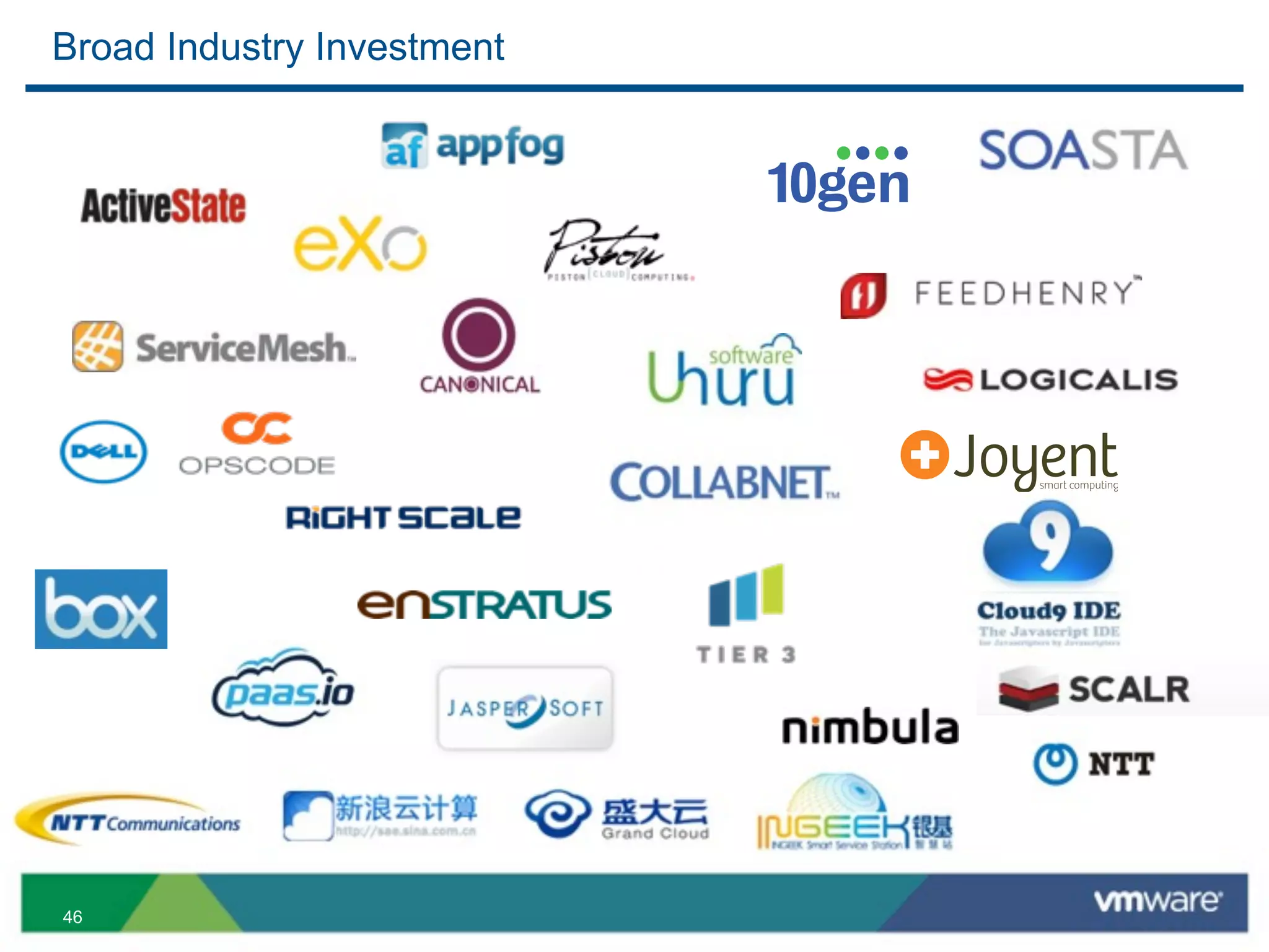Broad Industry Investment




46
 