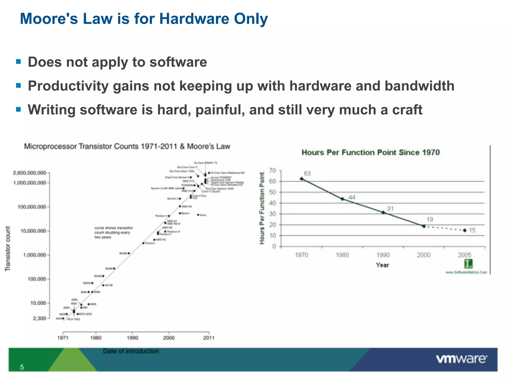 Moore's Law is for Hardware Only

§ Does not apply to software
§ Productivity gains not keeping up with hardware and bandwidth
§ Writing software is hard, painful, and still very much a craft




5
 