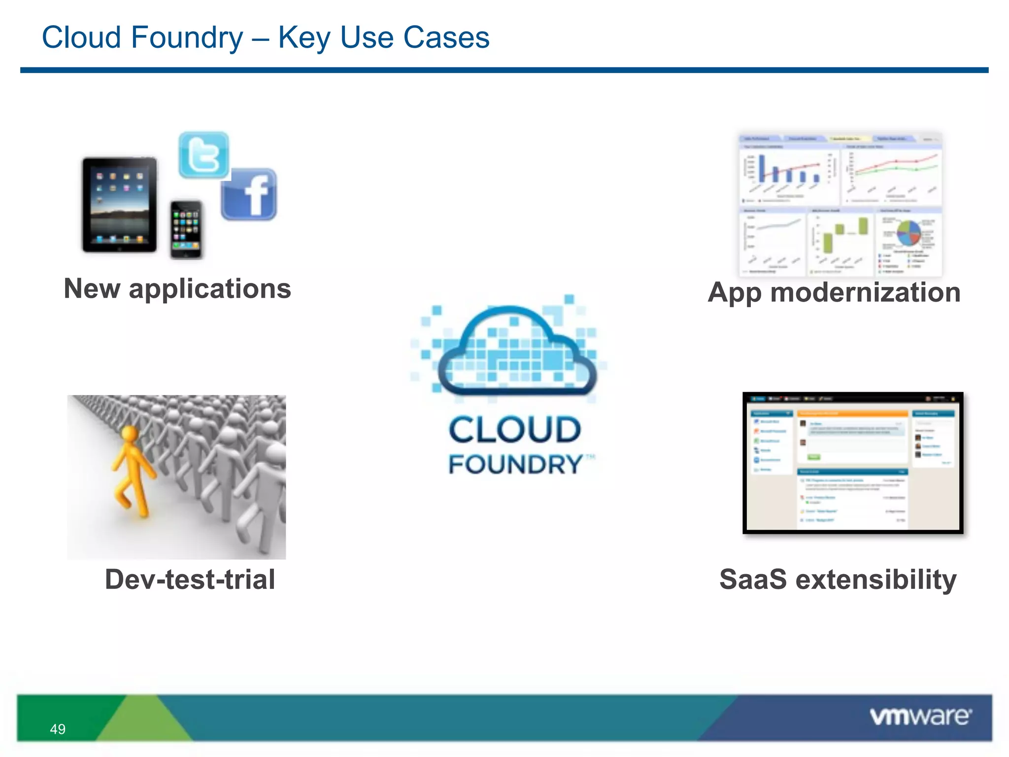Cloud Foundry – Key Use Cases




 New applications               App modernization




     Dev-test-trial             SaaS extensibility




49
 