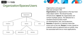 Organization and spaces are
two new concept in NG
Organizations: An organization is the top-most
meta object within the Cloud Foundry
infrastructure. Spaces: An organization can
contain multiple spaces. The defaults for a
standard Cloud Foundry install
are development, test, and production.
Domains: A domain is a domain-name like
acme.com or foo.net. Routes: A route, based on
a domain with an optional host as a prefix, may
be associated with one or more applications.
Organization/Spaces/Users
 