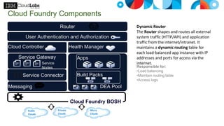 User Authentication and Authorization
Router
DEA Pool
Service Gateway Apps
Service Connector
Health Manager
Messaging
Cloud Controller
Build Packs
Cloud Foundry BOSH
Micro
Clouds
Private
Clouds
Public
Clouds
Service
Nodes
Dynamic Router
The Router shapes and routes all external
system traffic (HTTP/API) and application
traffic from the internet/intranet. It
maintains a dynamic routing table for
each load-balanced app instance with IP
addresses and ports for access via the
internet.
Cloud Foundry Components
Responsible for:
•Load balancing
•Maintain routing table
•Access logs
 