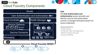 User Authentication and Authorization
Router
DEA Pool
Service Gateway Apps
Service Connector
Health Manager
Messaging
Cloud Controller
Build Packs
Cloud Foundry BOSH
Micro
Clouds
Private
Clouds
Public
Clouds
Service
Nodes
UAA
The User Authorization and
Authentication system provides user
identity, security and authorization
services. It manages third party Oauth 2.0
access credentials..
Cloud Foundry Components
Responsible for:
•Token Server
•ID Server (User management)
•OAuth Scopes (Groups)
•Access auditing
 