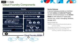 Service Gateway
A Service Gateway provides an interface
for both native and external 3rd party
services. Service processes run on Service
Nodes or with external 3rd party SaaS
services (e.g., email, messaging, database,
storage, etc.).
User Authentication and Authorization
Router
DEA Pool
Service Gateway Apps
Service Connector
Health Manager
Messaging
Cloud Controller
Build Packs
Cloud Foundry BOSH
Micro
Clouds
Private
Clouds
Public
Clouds
Service
Nodes
Cloud Foundry Components
Responsible for:
•Makes create/delete/bind/unbind calls to
service nodes
•Requests inventory of existing instances
and bindings from cloud controller for
caching, orphan management etc.
 