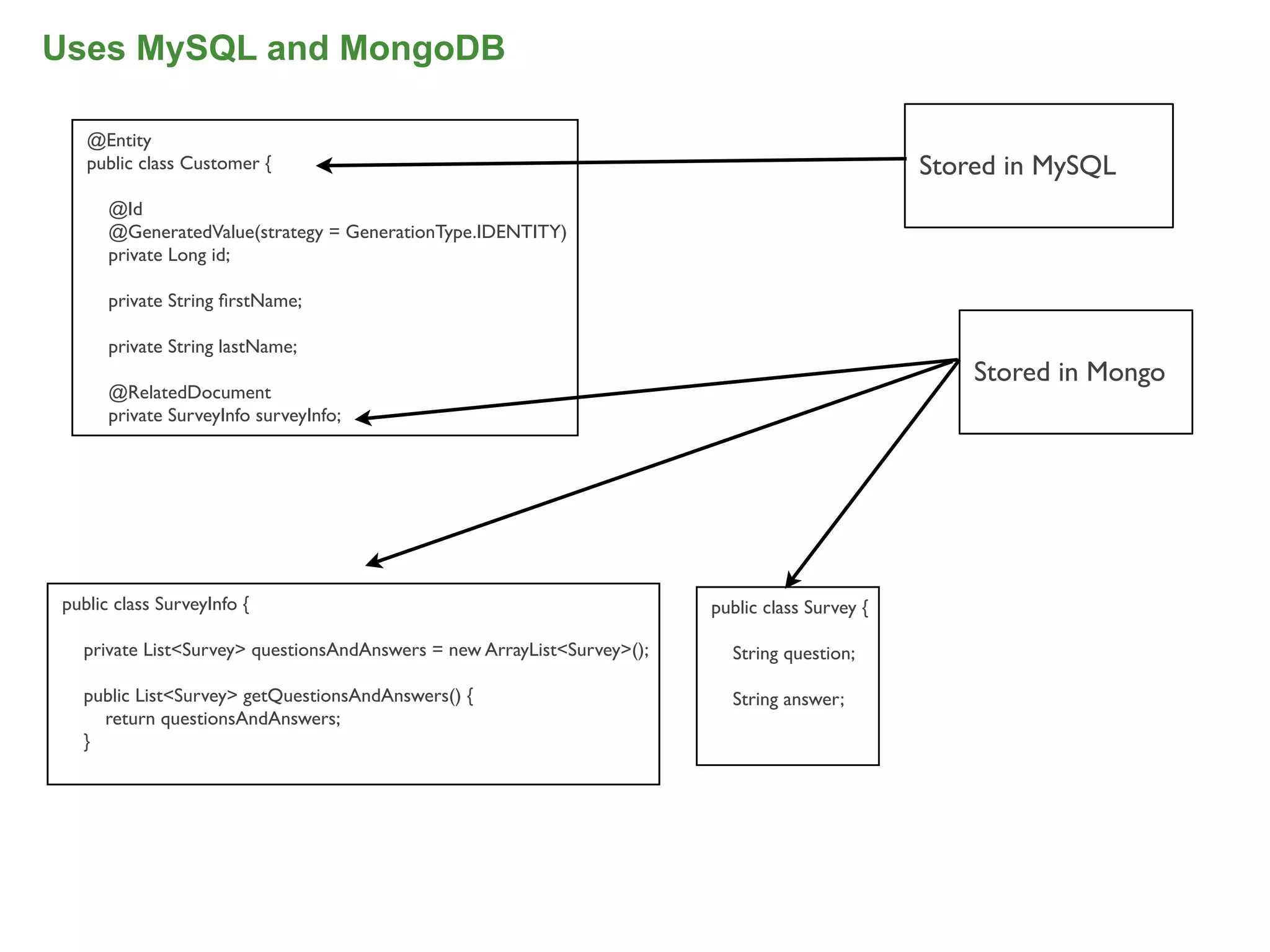 Uses MySQL and MongoDB

   @Entity
   public class Customer {                                                                      Stored in MySQL
      @Id
      @GeneratedValue(strategy = GenerationType.IDENTITY)
      private Long id;

      private String ﬁrstName;

      private String lastName;
                                                                                                    Stored in Mongo
      @RelatedDocument
      private SurveyInfo surveyInfo;




public class SurveyInfo {                                               public class Survey {

  private List<Survey> questionsAndAnswers = new ArrayList<Survey>();     String question;

  public List<Survey> getQuestionsAndAnswers() {                          String answer;
    return questionsAndAnswers;
  }




                                                                                                                      80
 