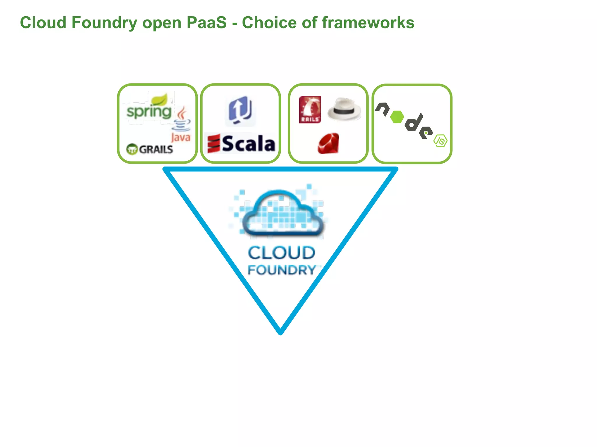 Cloud Foundry open PaaS - Choice of frameworks
 