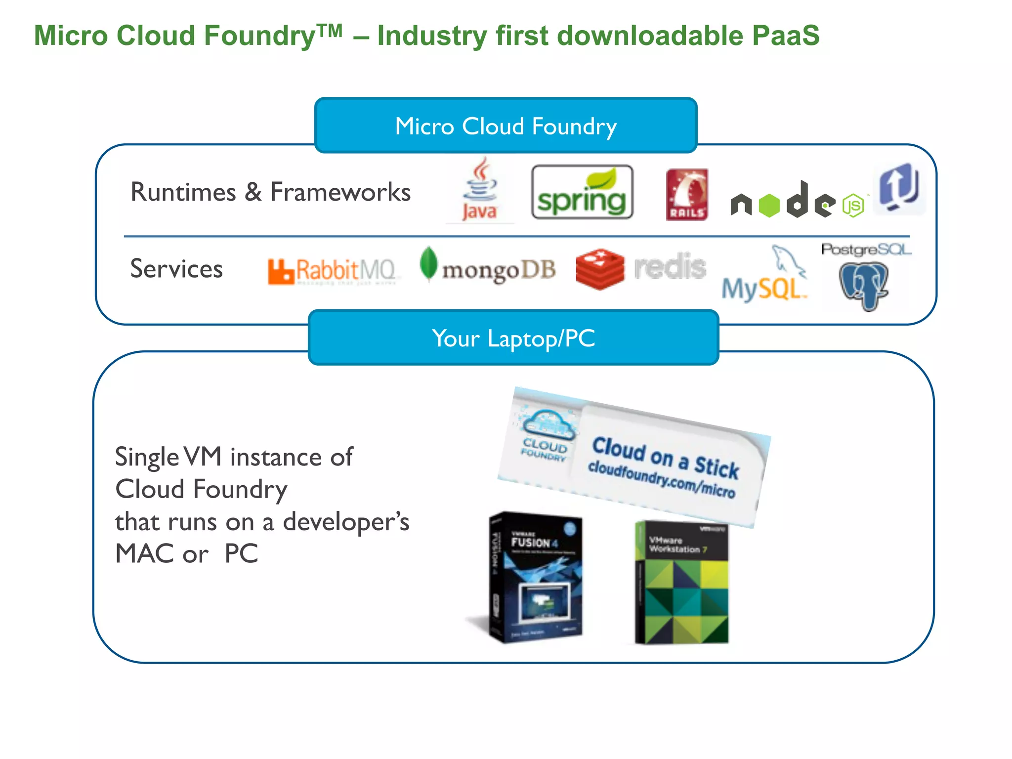 Micro Cloud FoundryTM – Industry first downloadable PaaS


                             Micro Cloud Foundry

      Runtimes & Frameworks

      Services

                                  Your Laptop/PC



     Single VM instance of
     Cloud Foundry
     that runs on a developer’s
     MAC or PC




                                                           25
 