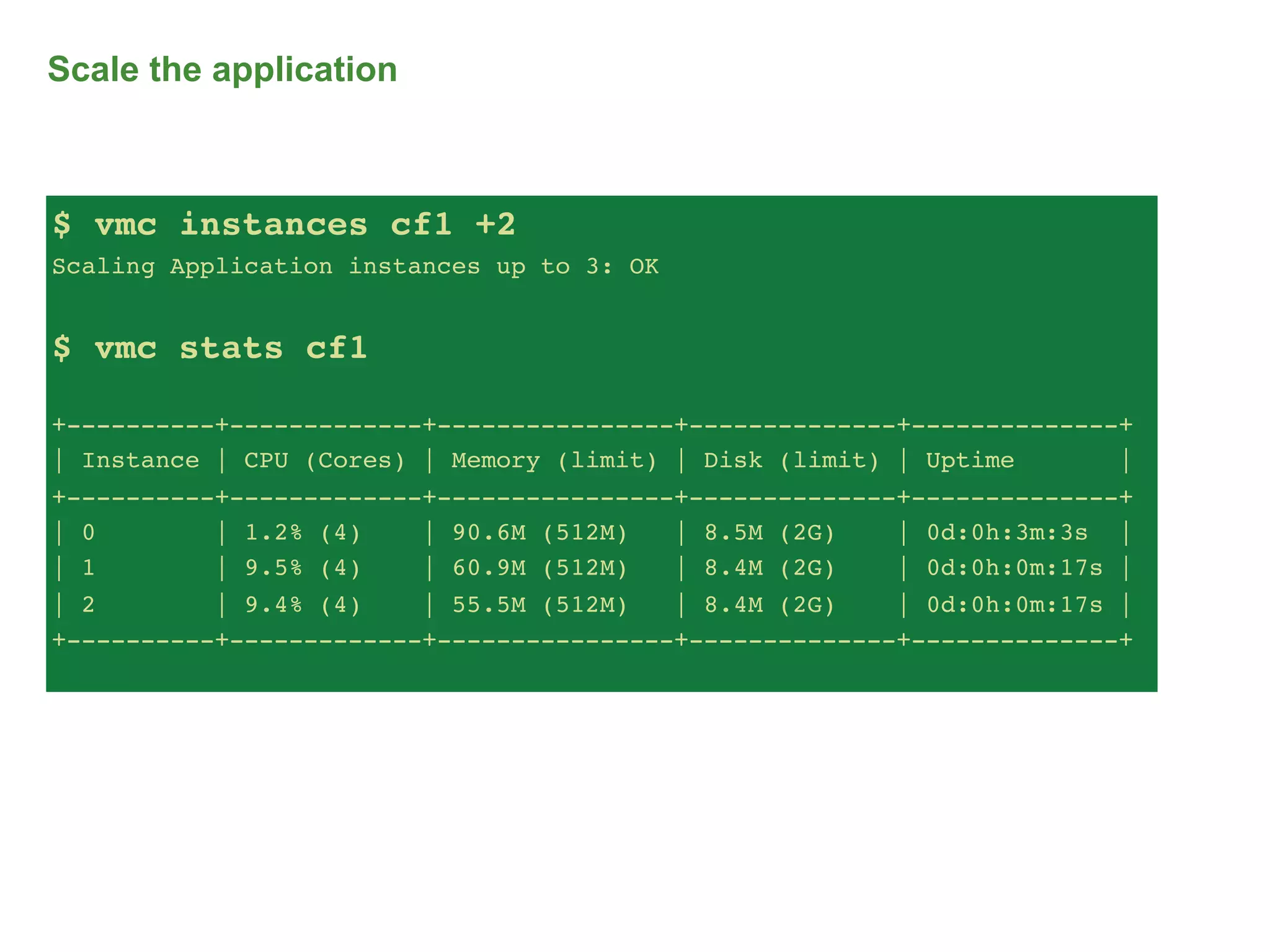 Scale the application



$ vmc instances cf1 +2
Scaling Application instances up to 3: OK


$ vmc stats cf1

+----------+-------------+----------------+--------------+--------------+
| Instance | CPU (Cores) | Memory (limit) | Disk (limit) | Uptime       |
+----------+-------------+----------------+--------------+--------------+
| 0        | 1.2% (4)    | 90.6M (512M)   | 8.5M (2G)    | 0d:0h:3m:3s |
| 1        | 9.5% (4)    | 60.9M (512M)   | 8.4M (2G)    | 0d:0h:0m:17s |
| 2        | 9.4% (4)    | 55.5M (512M)   | 8.4M (2G)    | 0d:0h:0m:17s |
+----------+-------------+----------------+--------------+--------------+
 