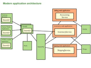 Modern application architecture

                                           billing web application

Desktop                                            Accounting
Browser                                             Service
 StoreUI


Native Mobile     NodeJS
                NodeJS                    inventory web application
Application     front-end
                                                                      MySQL
                application
                    StoreUI
 StoreUI                                       InventoryService


HTML5 mobile
application

 StoreUI          Redis                  shipping web application
                              RabbitMQ
                                                                      Mongo
                                               ShippingService




                                                                              13
 