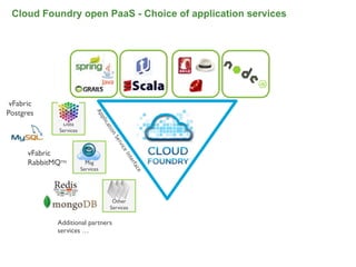 Cloud Foundry open PaaS - Choice of application services




 vFabric
Postgres
                               Ap
                                  p lic



               Data
                                     at



              Services
                                      io
                                          n
                                           Se
                                              r
                                              vic




      vFabric
                                                  e
                                                  In
                                                    te




      RabbitMQTM           Msg
                                                      rfa




                         Services
                                                       ce




                                           Other
                                          Services

             Additional partners
             services …
 