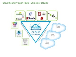 Cloud Foundry open PaaS - Choice of clouds




                          Ap
                             p



                                                                                              Private
                               lic



          Data
                                at



         Services                                                                             Clouds
                                 io
                                     n
                                      Se




                                                                        ce
                                         r
                                         vic




                                                                       rfa
                                             e




                                                                       te
                                             In




                                                                     In
                                               te




                                                                                     Public




                                                                 er
                      Msg
                                                 rfa




                                                                vid
                    Services                                                         Clouds
                                                  ce




                                                                 o
                                                              Pr
                                                         ud
                                                          o
                                                       Cl


                                                                            Micro
                                      Other                                 Clouds
                                     Services
 