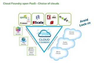 Cloud Foundry open PaaS - Choice of clouds




                                                                                                             d
                                                                                                        Avoi n
                          Ap
                             p                                                                          Lo ck-i

                                                                                              Private
                               lic



          Data
                                at



         Services                                                                             Clouds
                                 io
                                     n
                                      Se




                                                                        ce
                                         r
                                         vic




                                                                       rfa
                                             e




                                                                       te
                                             In




                                                                     In
                                               te




                                                                                     Public




                                                                 er
                      Msg
                                                 rfa




                                                                vid
                    Services                                                         Clouds
                                                  ce




                                                                 o
                                                              Pr
                                                         ud
                                                          o
                                                       Cl


                                                                            Micro
                                      Other                                 Clouds
                                     Services
 
