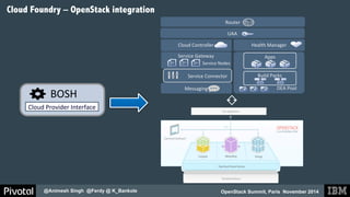 Router 
OpenStack Summit, Paris November 2014 
Cloud Foundry – OpenStack integration 
@Animesh Singh @Ferdy @ K_Bankole 
UAAC 
loud 
DEA 
Pool 
Cloud 
Controller 
Service 
Gateway 
Apps 
Service 
Connector 
Health 
Manager 
Messaging 
Build 
Packs 
Service 
Nodes 
BOSH 
Cloud 
Provid 
er 
Interface 
 