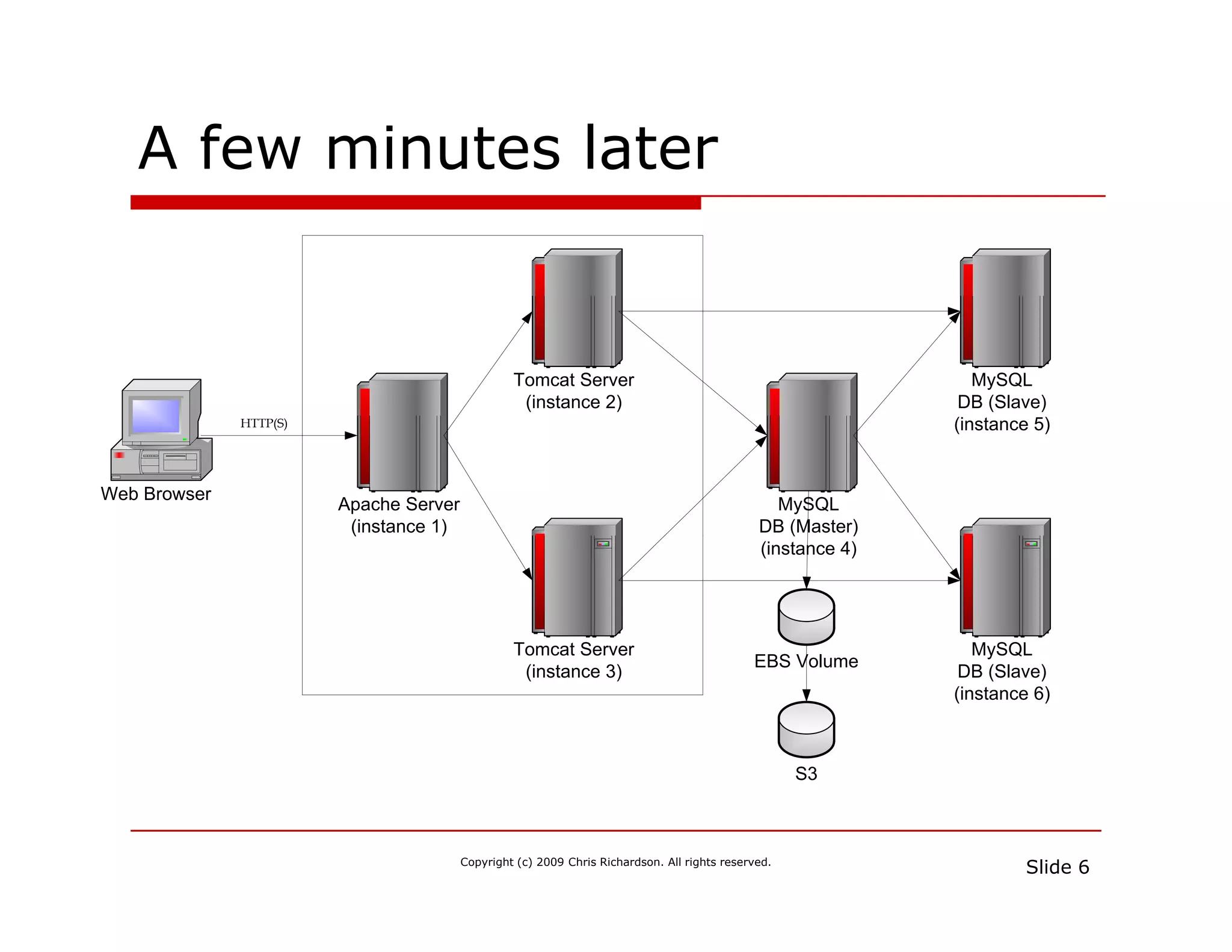 Cloud Foundry Demo SD Forum Cloud Sig Feb09