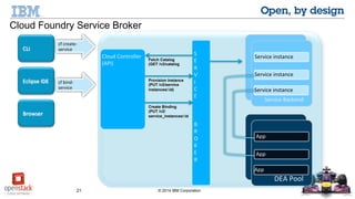 21 © 2014 IBM Corporation
Cloud Controller
(API)
S
E
R
V
I
C
E
B
R
O
K
E
R
DEA Pool
Service Backend
Service instance
Service instance
cf create-
service
cf bind-
service
Provision Instance
(PUT /v2/service
instances/:id)
Create Binding
(PUT
/v2/service_instances/
:id
DEA Pool
DEA Pool
App
App
Service instance
App
Fetch Catalog
(GET /v2/catalog
Cloud Foundry Service Broker
Eclipse IDE
CLI
Browser
 